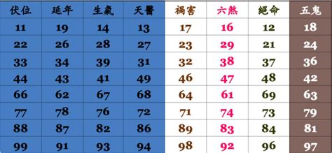 手機門號吉凶|號碼測吉凶，號碼吉凶查詢，號碼吉凶測試，測號碼吉凶，號碼五。